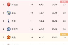 [英超]英雄出少年 年轻无极限