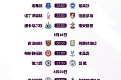 瓜迪奥拉去留成疑：曼城战术转型与未来走向解析